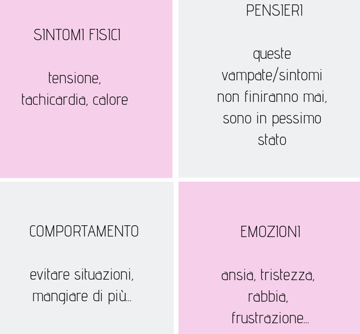 tabella sintomi, pensieri, comportamento,emozione